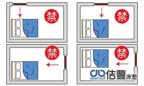 開門見床好嗎|【風水常識 臥室風水】 開門不見床 (床位風水